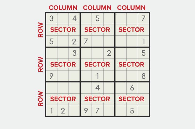 Applications for Zero-knowledge proofs