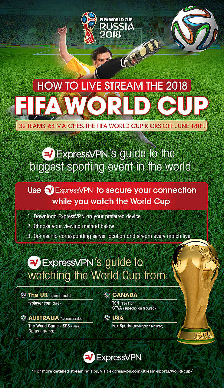 How To Live Stream The World Cup 2