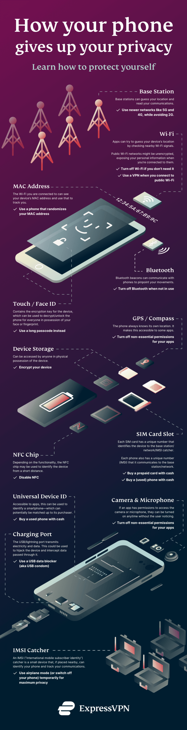 Infografik von welchen Faktoren Smartphone-Sicherheit beeinflusst wird.
