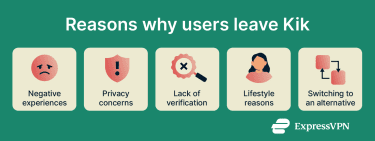 A list of reasons why users may consider deleting their Kik accounts.