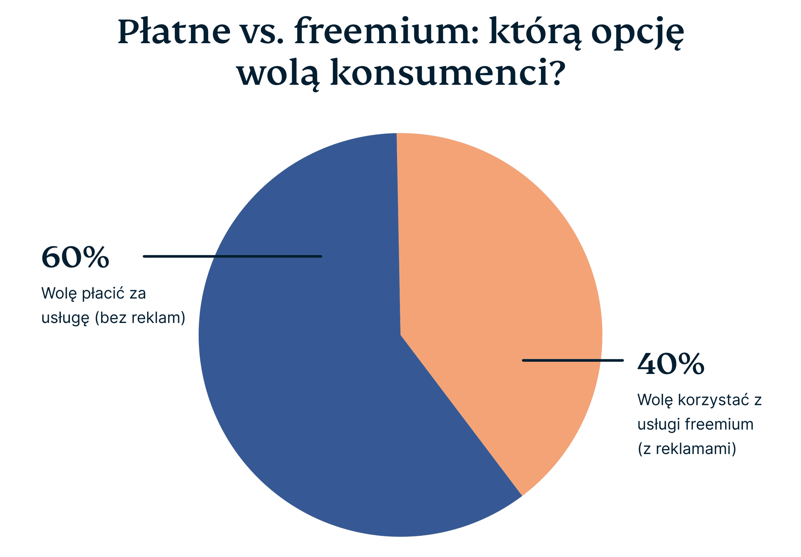Paid Vs Freemium 1 Scaled