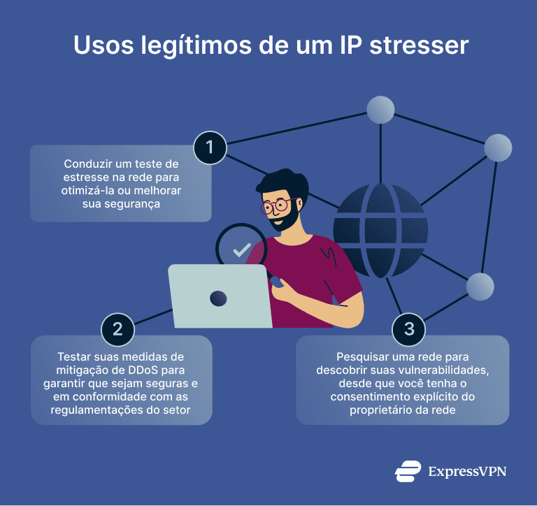 Graphic showing the legitimate uses of an IP stresser.