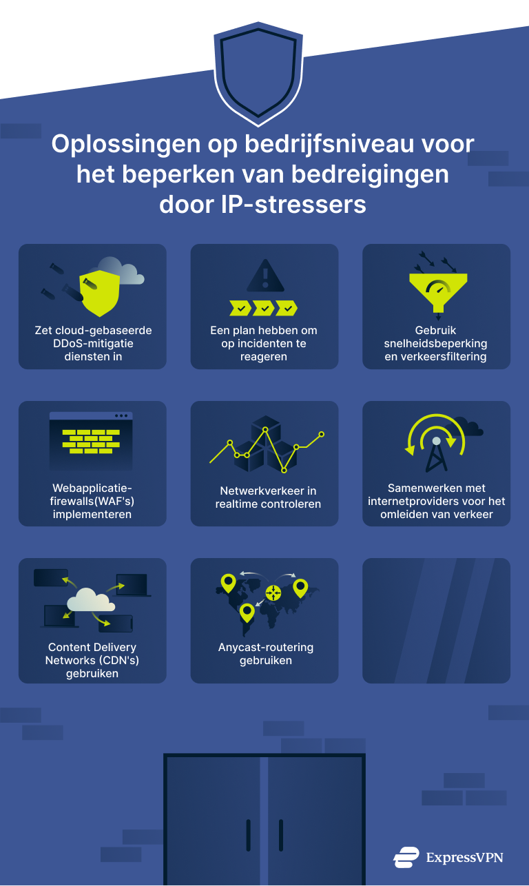 Infographic showing business solutions for mitigating IP stresser threats.