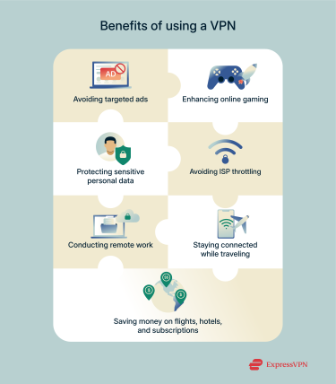 Infographic showing benefits of using a VPN.