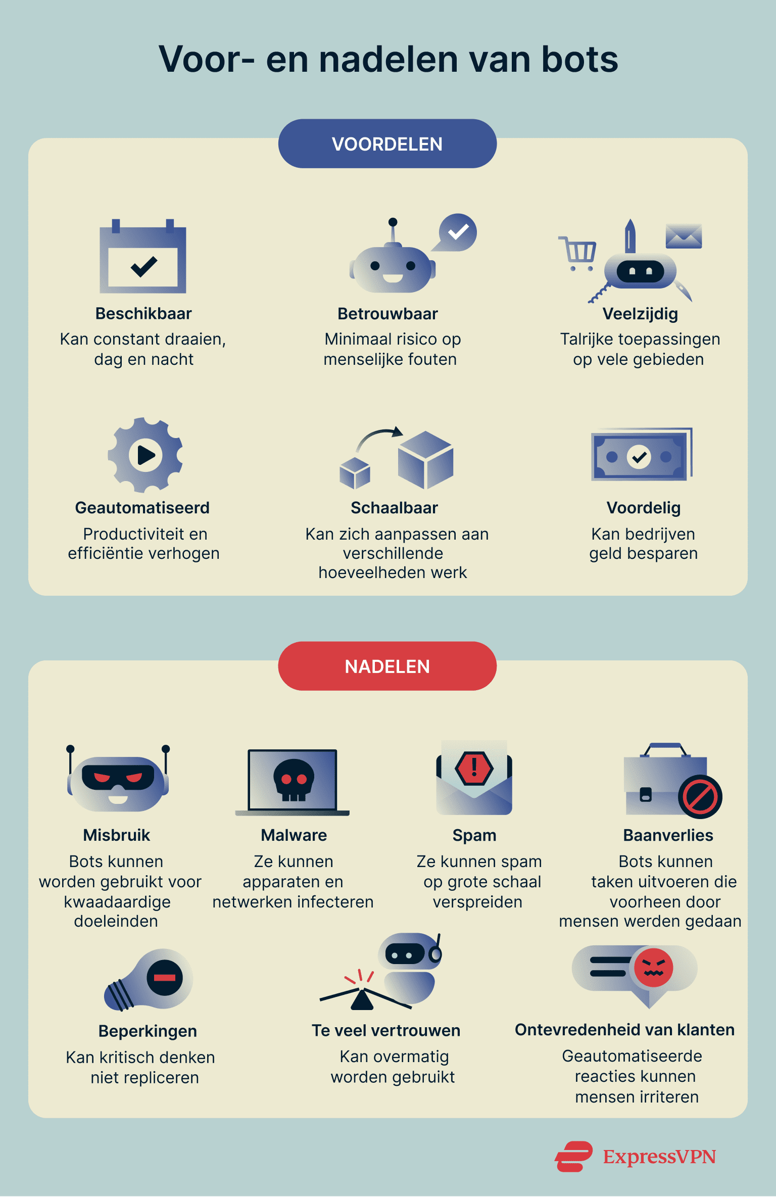 A list of some of the pros and cons of bots.