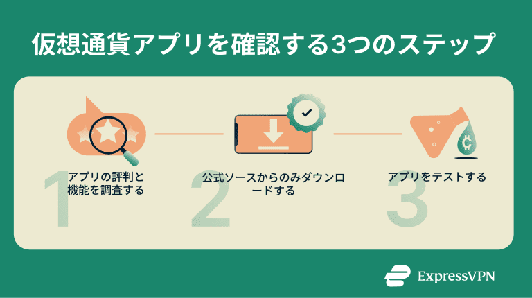 Fake Crypto Wallets Scams Verifying A Crypto App In 3 Steps Ja 1