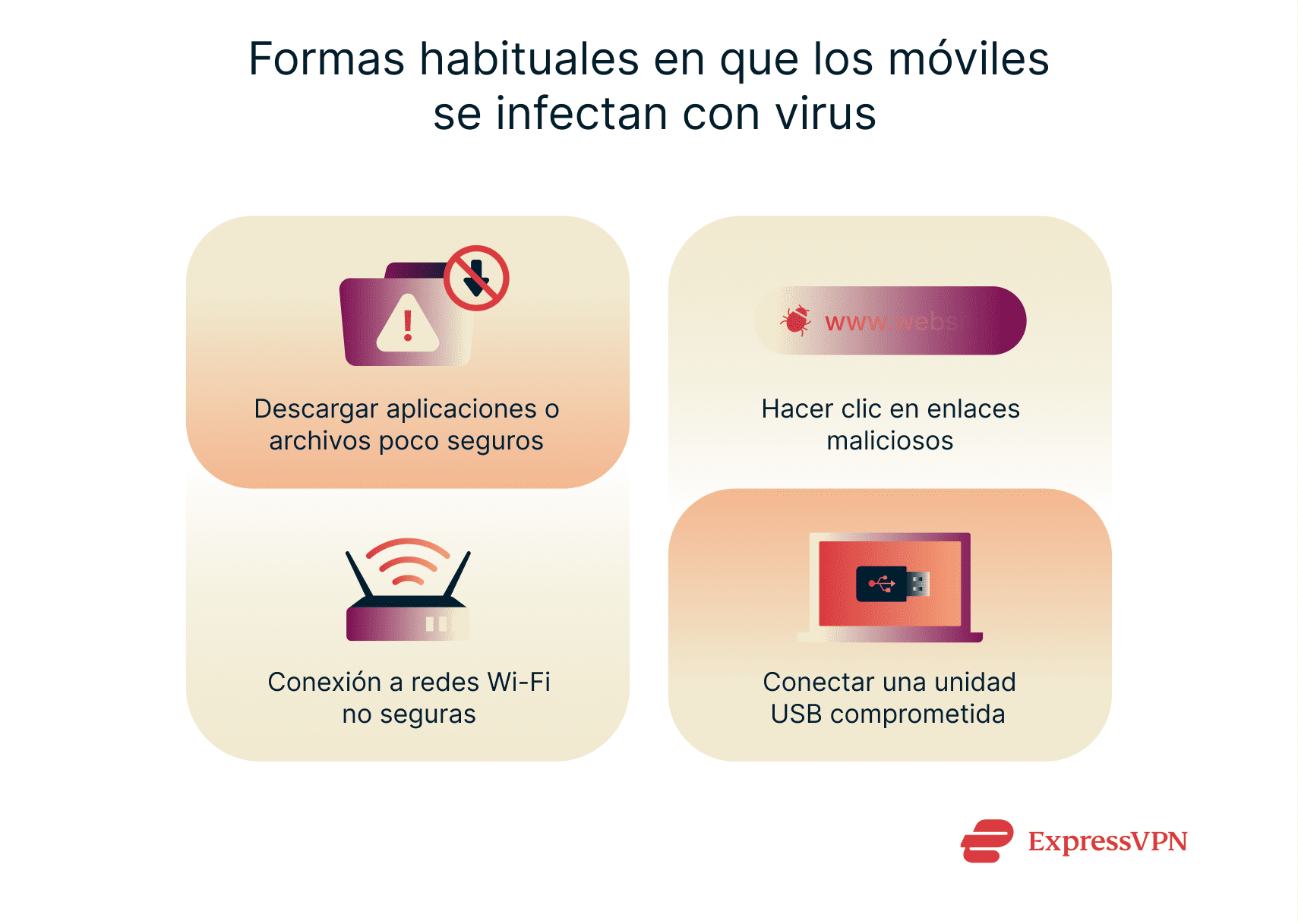 Illustration Common Ways That Phones Get Viruses Es