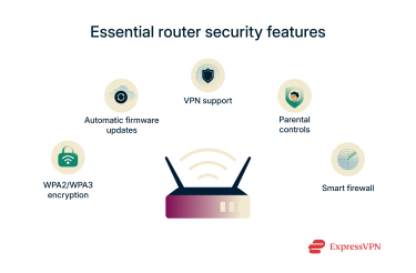A list of the basic security features that your router should include.