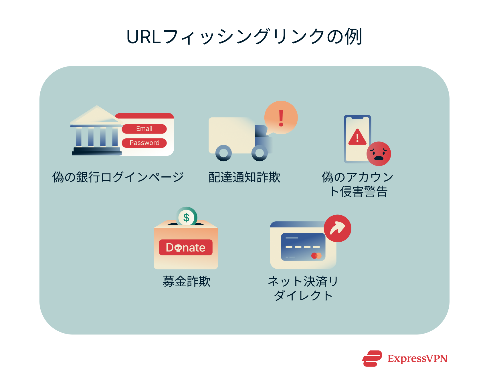 A list of some of the most common real-world contexts scammers use in URL phishing attacks.