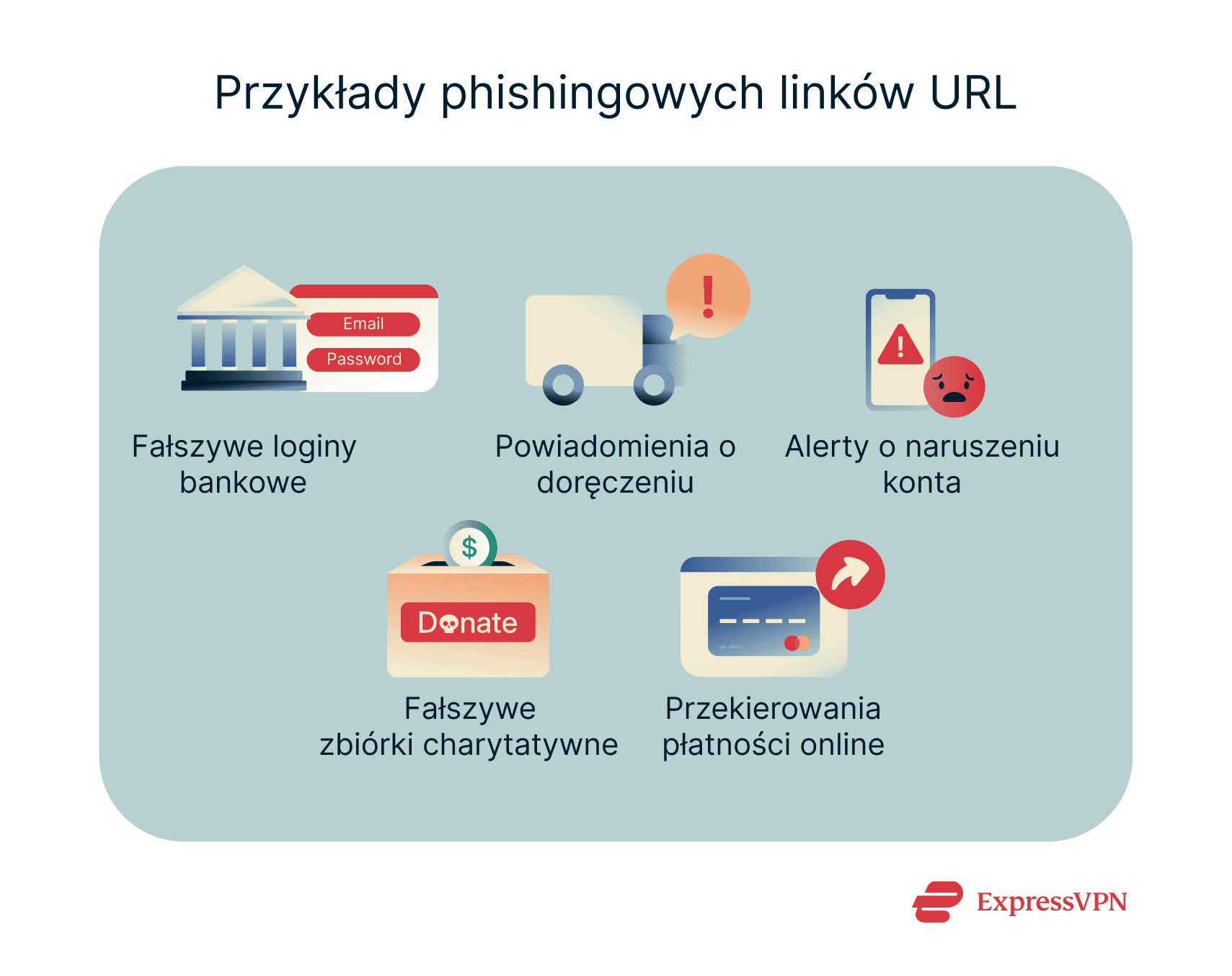 A list of some of the most common real-world contexts scammers use in URL phishing attacks.