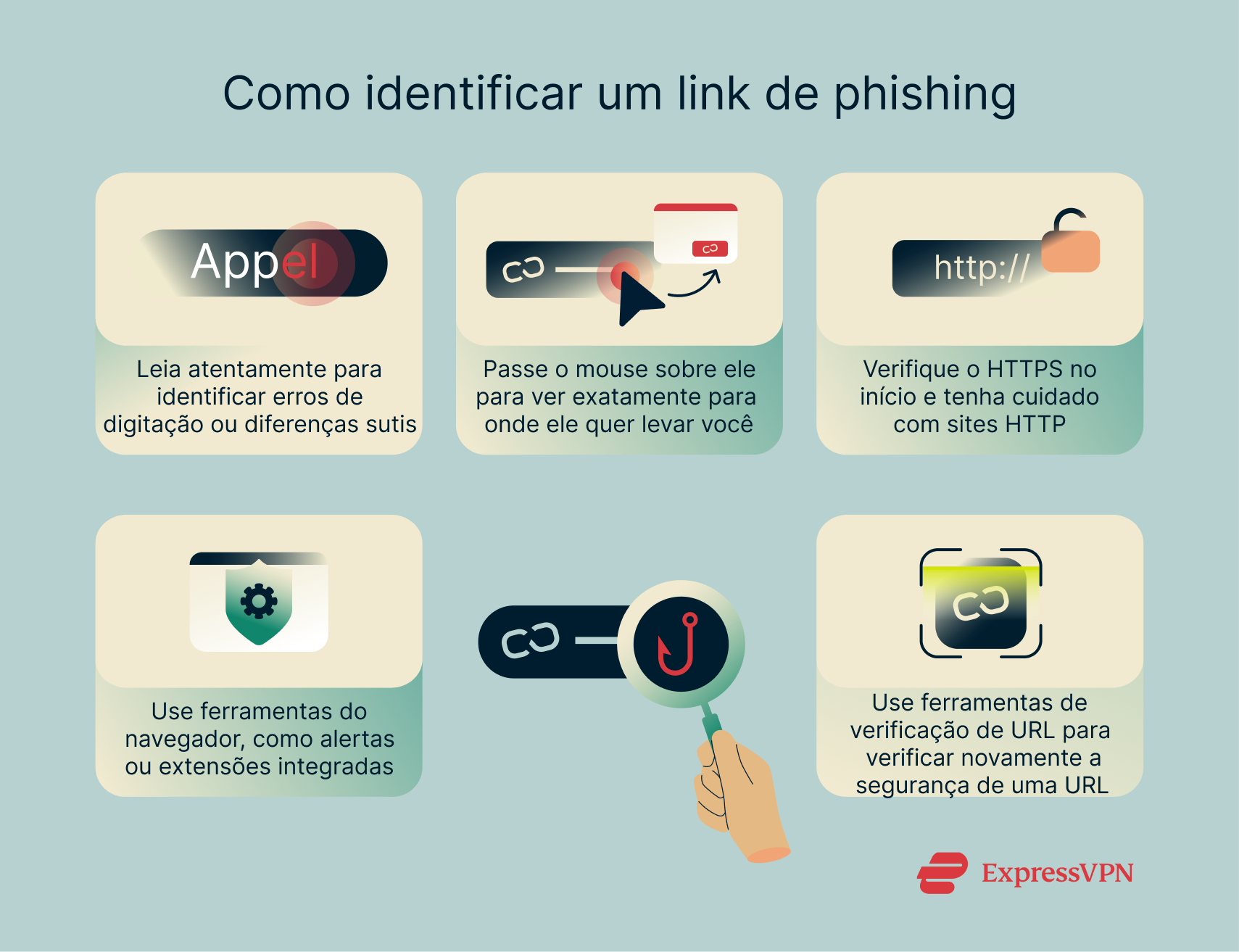 Illustration How To Spot A Phishing Link Pt