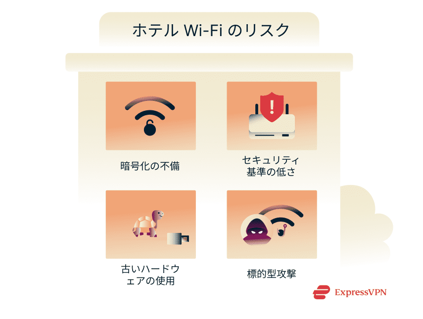 Illustration The Risks Of Hotel Wi Fi Jp