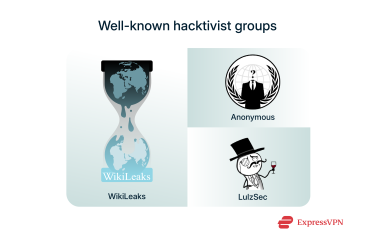 Logos of Anonymous, LulzSec, and WikiLeaks.