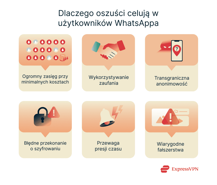 Illustration Why Scammers Target Whatsapp Usersv Pl