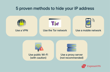 The various methods of hiding an IP address