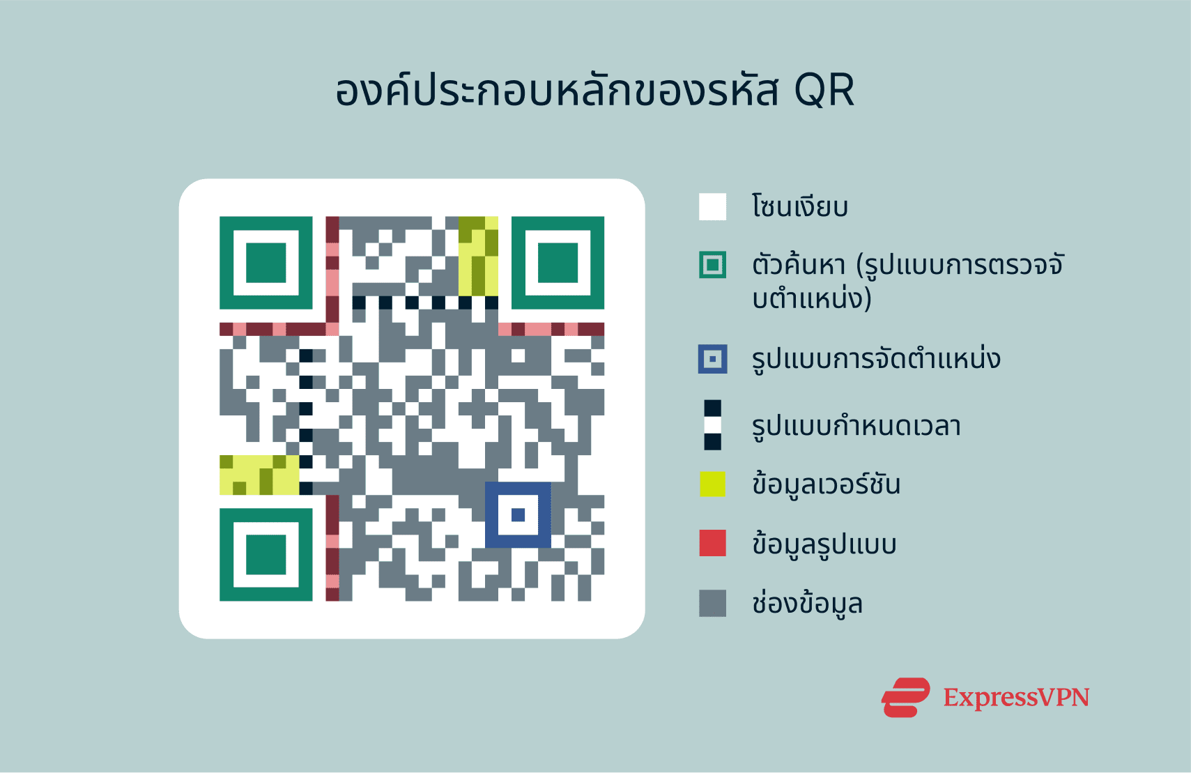 Illustration Main Components Of A Qr Code Copy Th