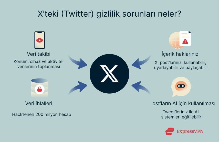 Illustration What Are The Privacy Issues On X Twitter Tr