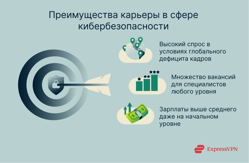 3 reasons to pursue a job in cybersecurity