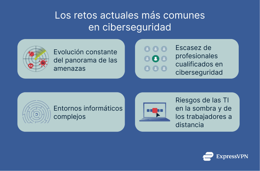 4 modern cybersecurity challenges