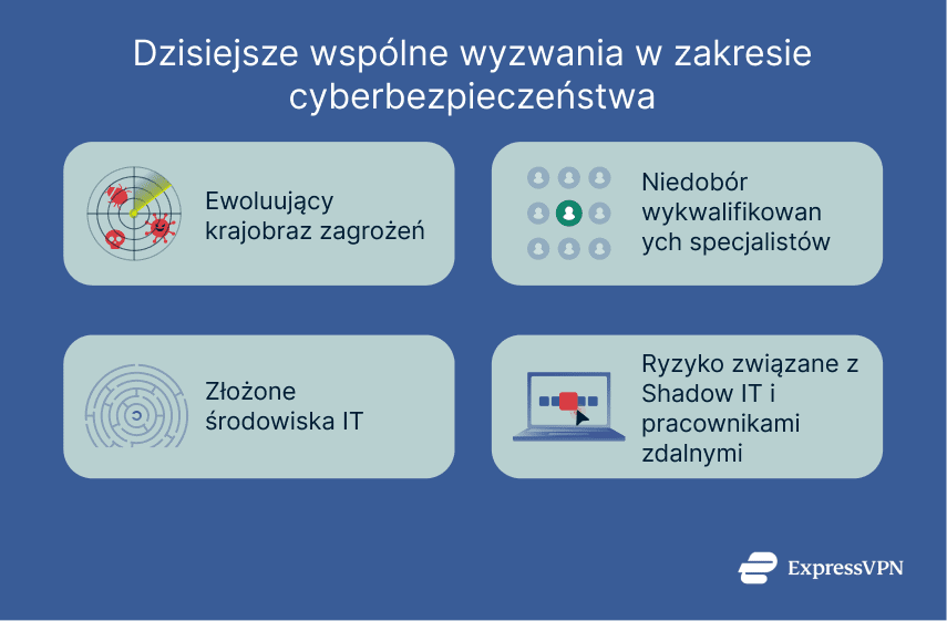 4 modern cybersecurity challenges