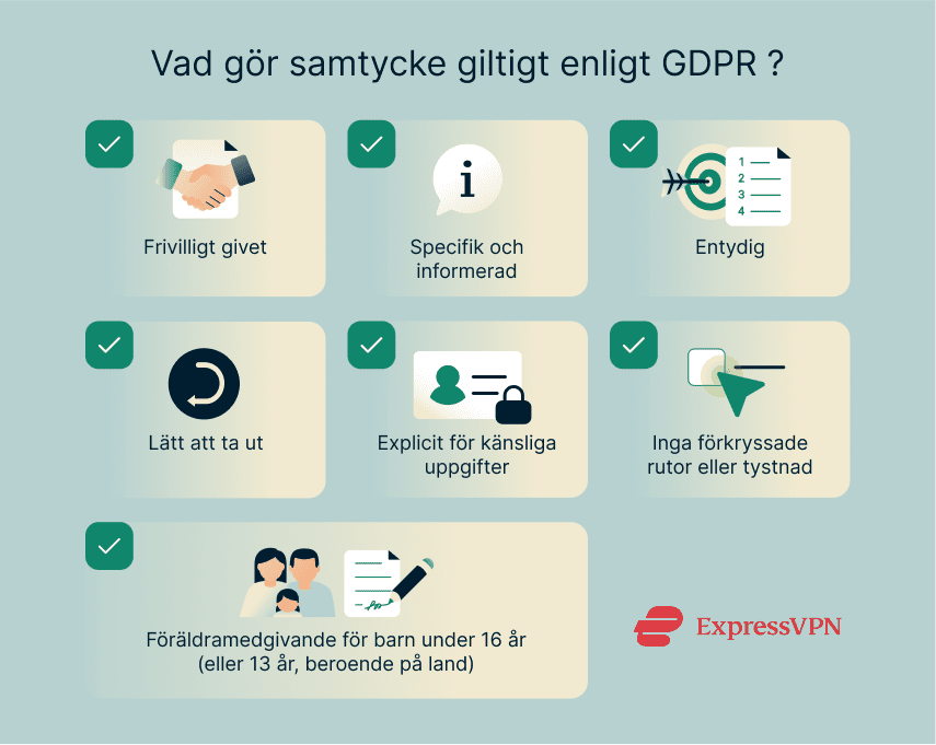 Requirements for valid GDPR consent.