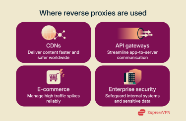 Common use cases for reverse proxies.
