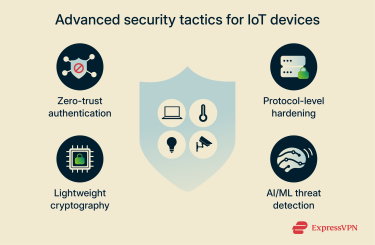 Four advanced IoT defenses.