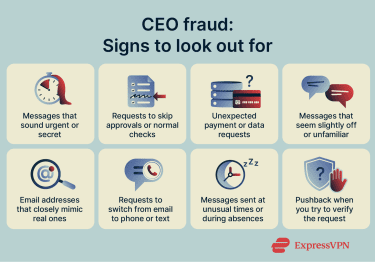 Warning signs of CEO fraud.