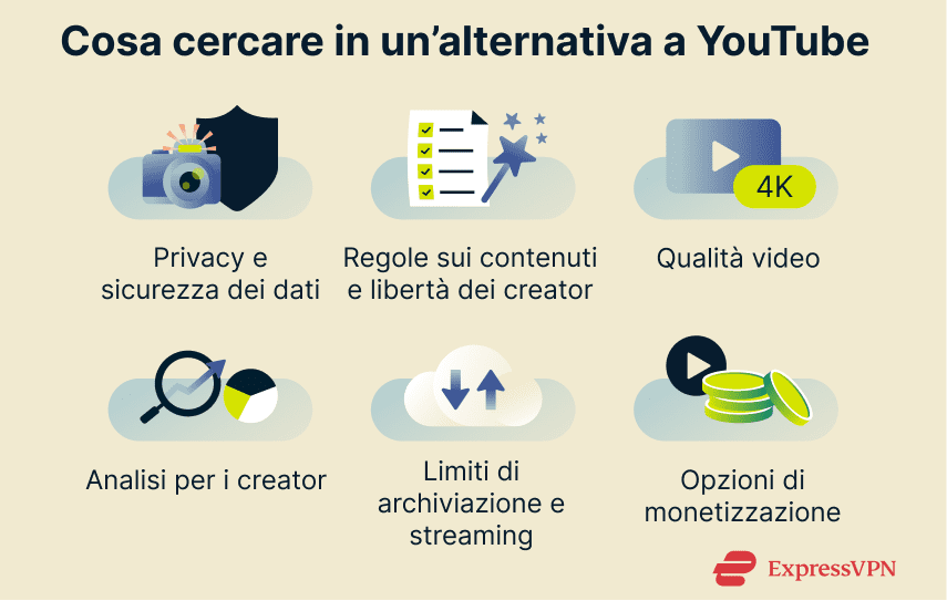 What to consider when choosing an alternative to YouTube.