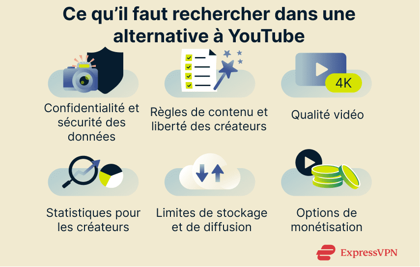 What to consider when choosing an alternative to YouTube.