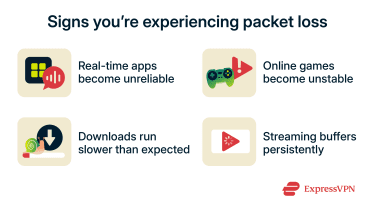 A list of signs you're experiencing packet loss.