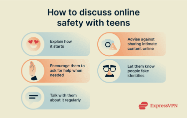 5-icon horizontal flow showing five ways parents can talk to kids about online safety.