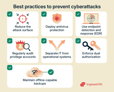 A list of seven best practices that can prevent cyberattacks.