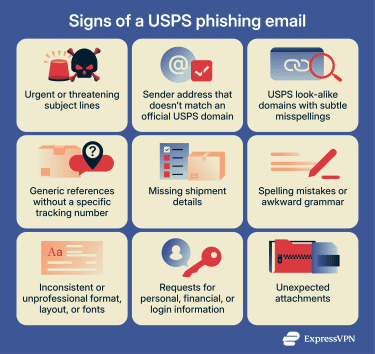 A list of potential signs showing a email from USPS might be phishing.