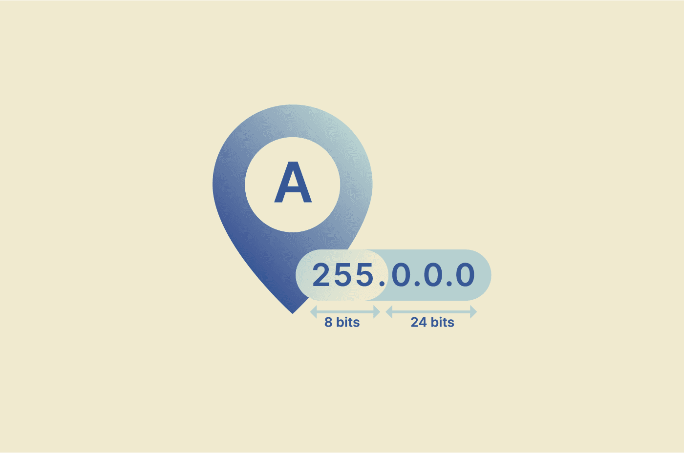 Class A IP address