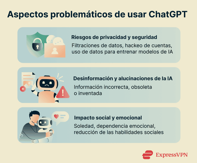 Concerns with using ChatGPT