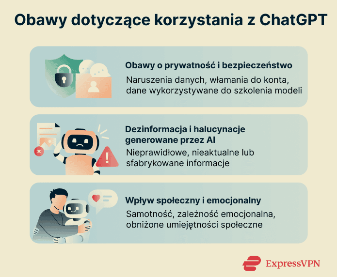 Concerns with using ChatGPT