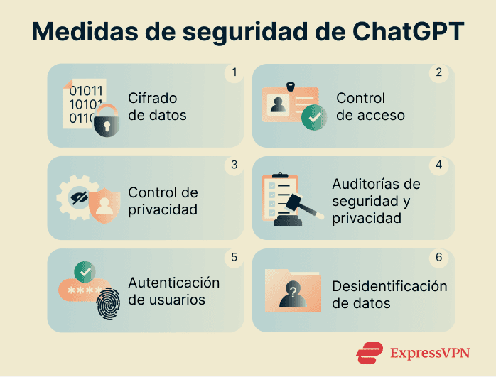 ChatGPT key security measures.