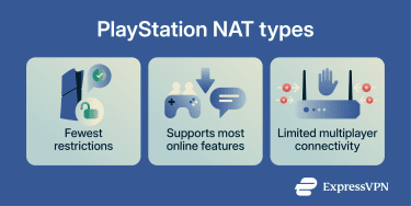 Explanation of NAT types 1, 2, and 3.
