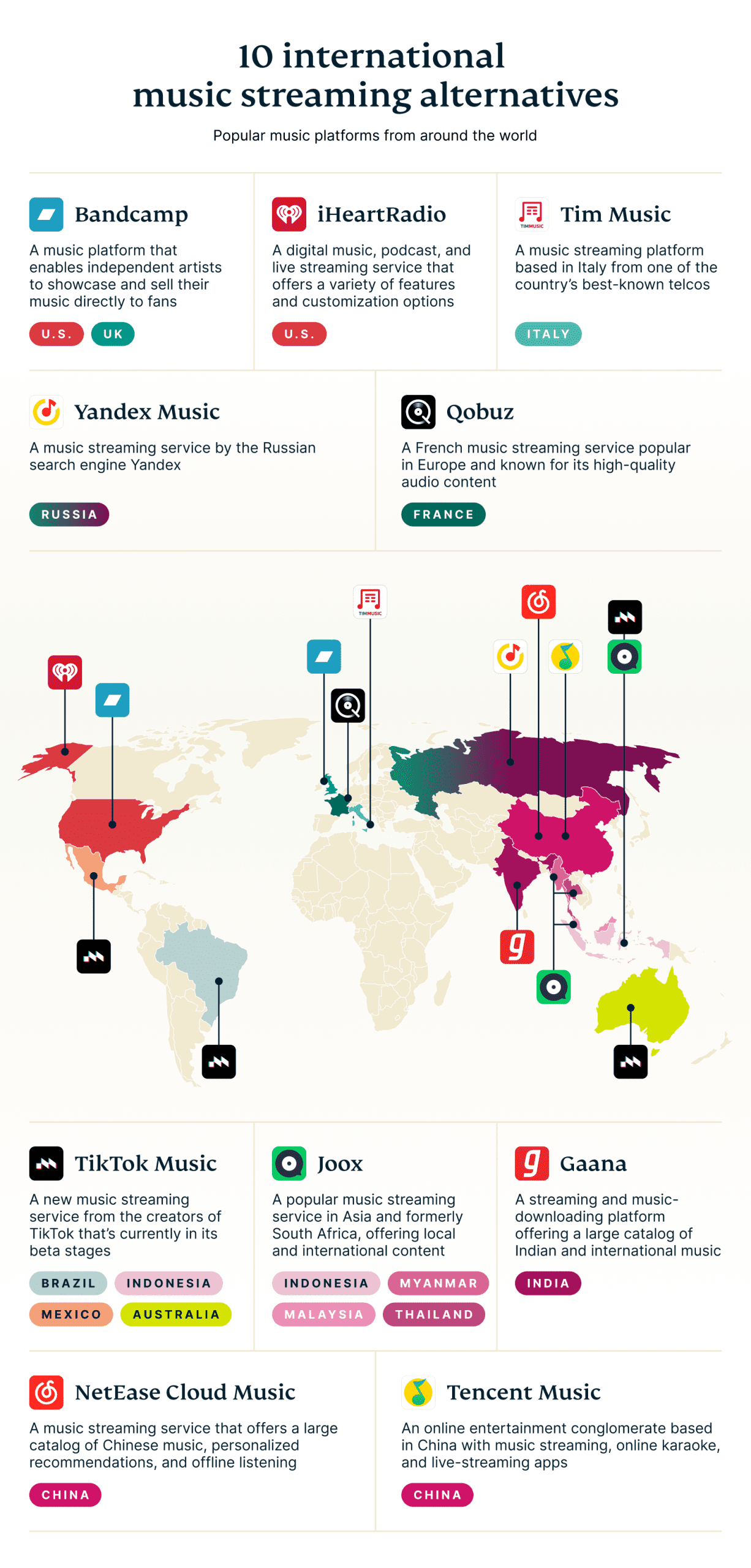 Battle-music-platforms-graph-10
