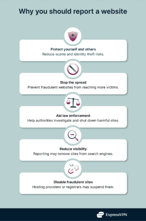infographic showing the 5 reasons that you should report a website